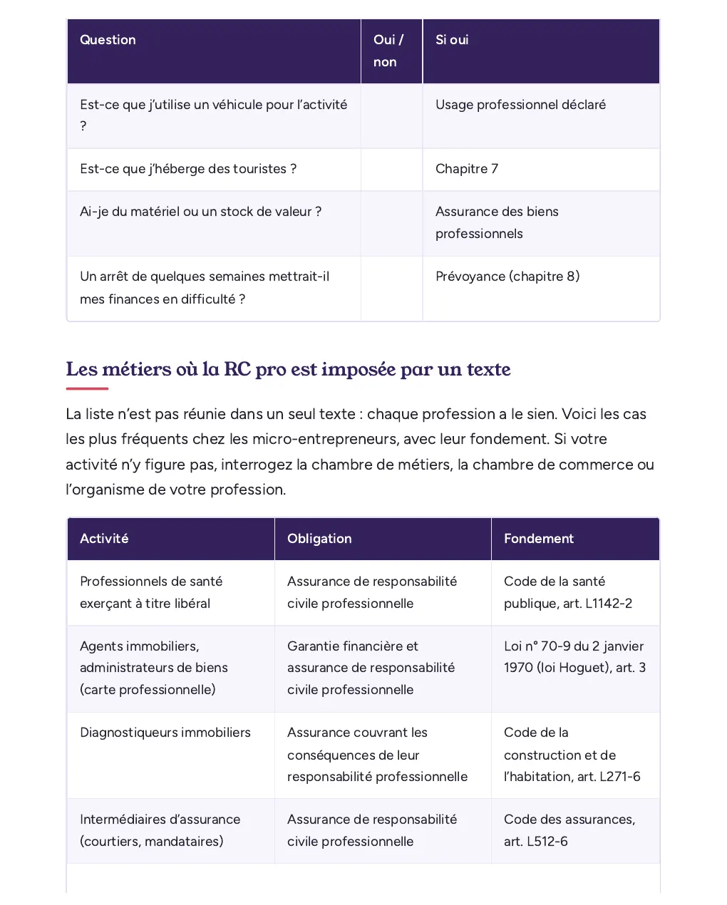 Extrait du kit payant : grille de diagnostic et tableau des professions soumises à une assurance obligatoire avec leur fondement légal