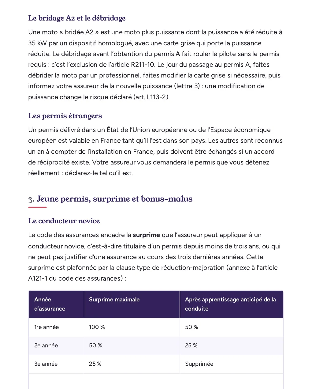 Extrait du kit payant : règles du bridage A2 et tableau des surprimes maximales du conducteur novice