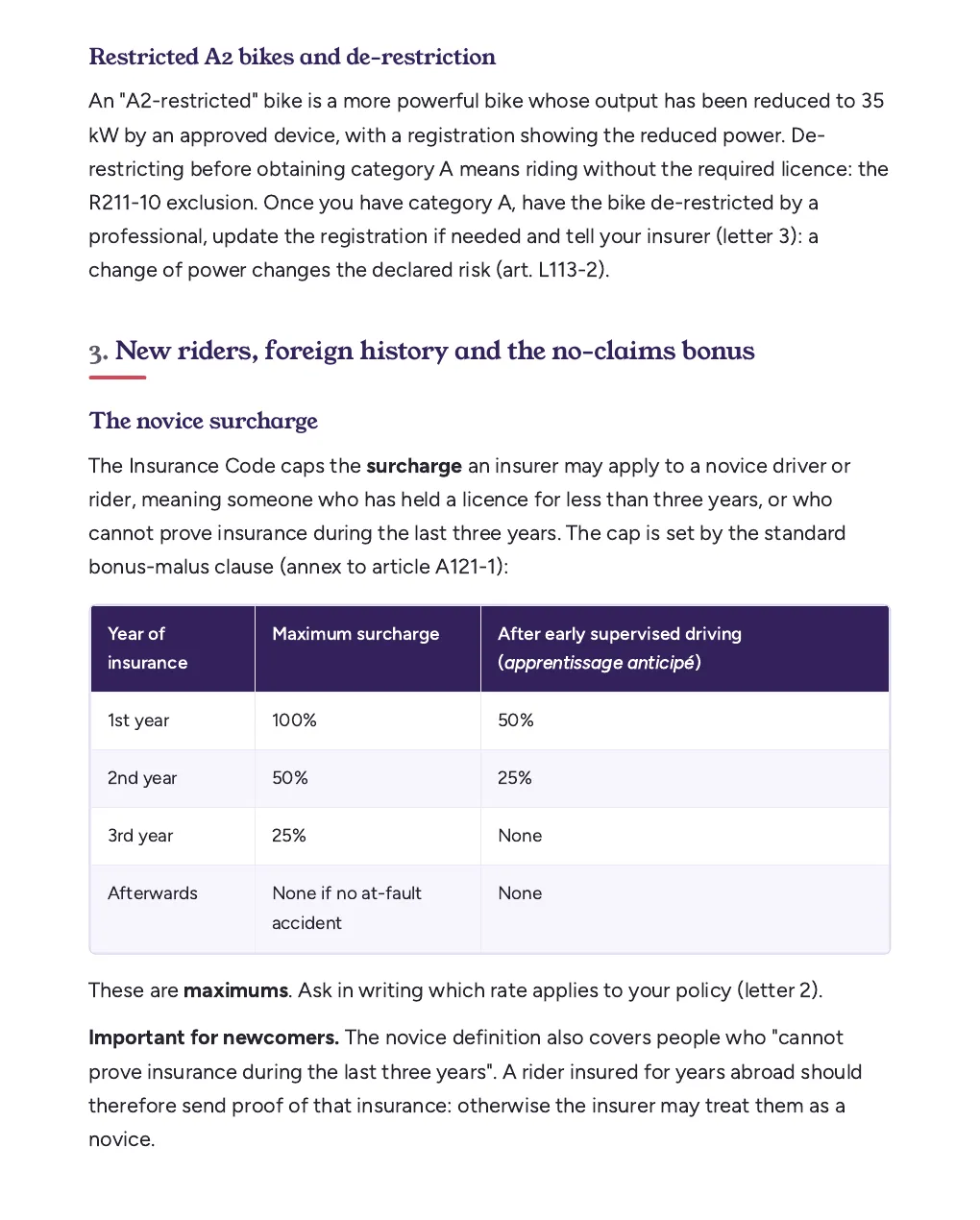 Extract of the paid kit: A2 de-restriction rules and table of maximum novice surcharges in France