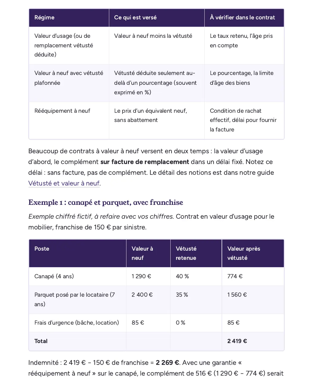 Extrait du kit payant : tableaux des régimes de vétusté et exemple chiffré d’indemnisation d’un canapé et d’un parquet après franchise